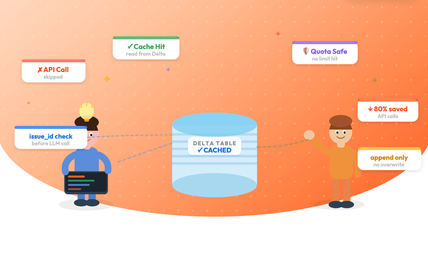 How Caching Saved My Databricks Free Edition Quota blog cover image